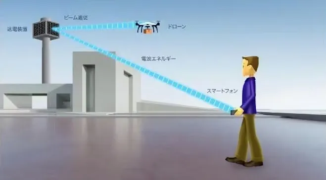空間伝送型ワイヤレス電力伝送システムの電力供給のイメージ（出所：京セラ）