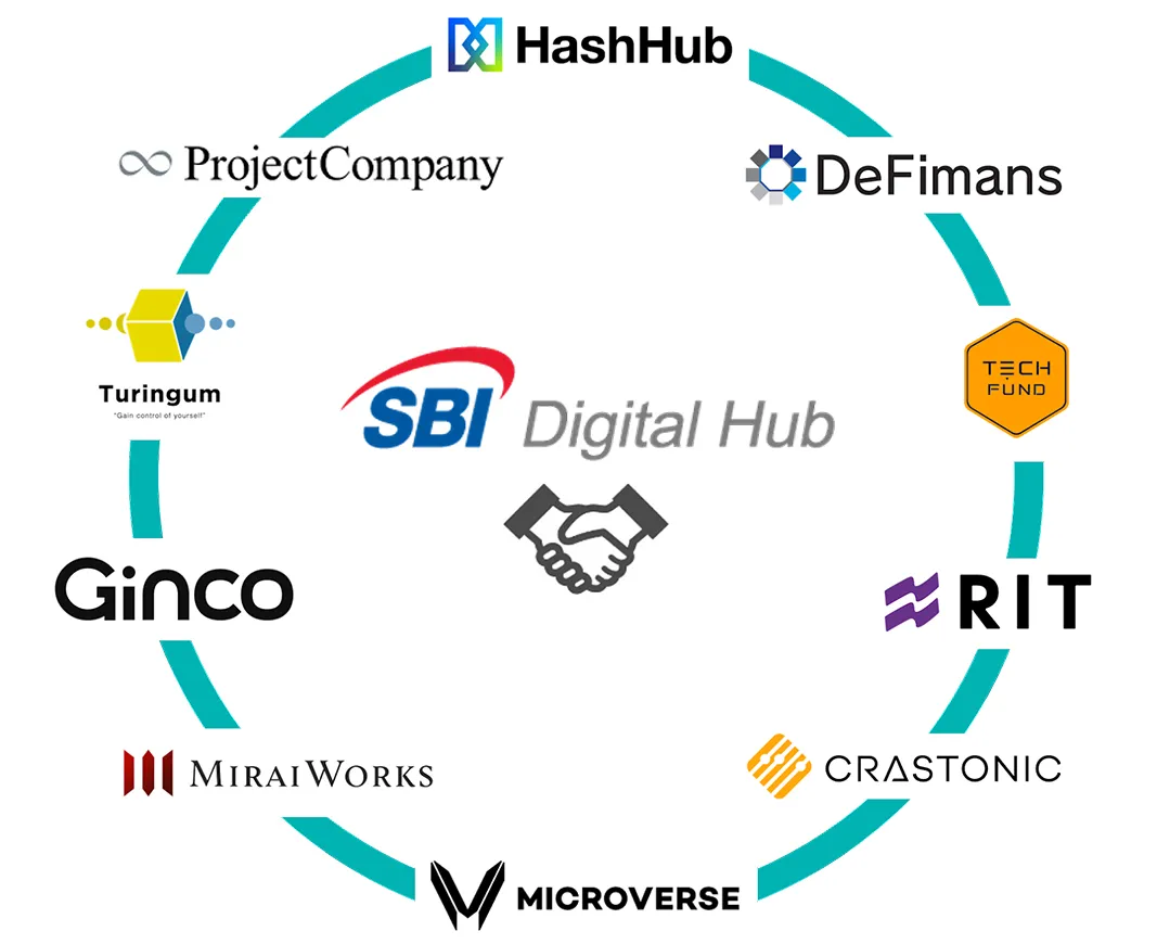 （出所：SBIデジタルハブ）