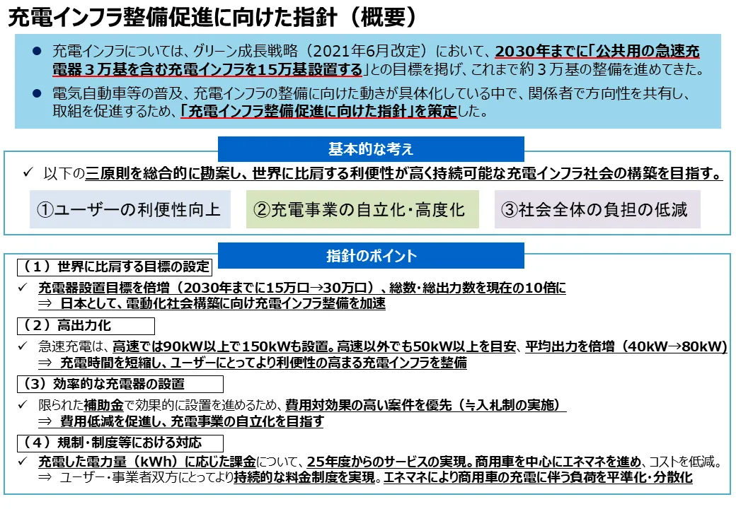 （出所：経済産業省）