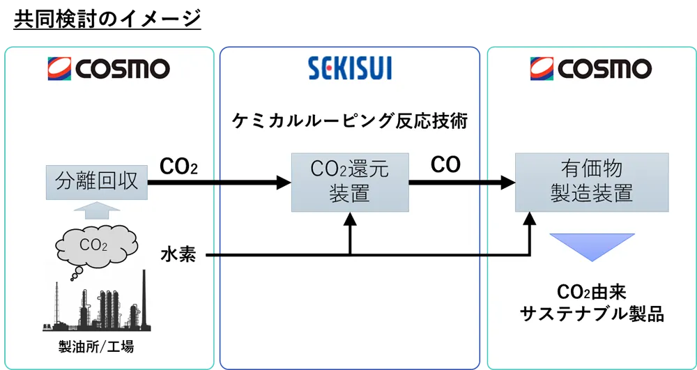 （出所：積水化学工業）