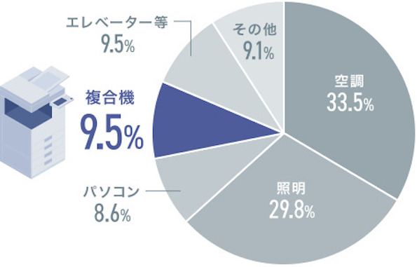 point_graph02