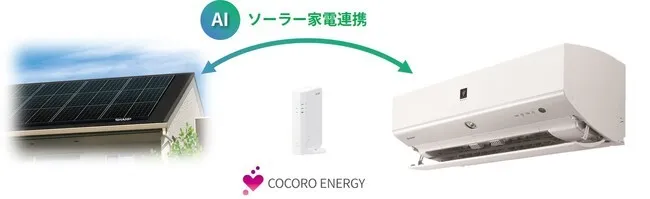 （出所：シャープ）
