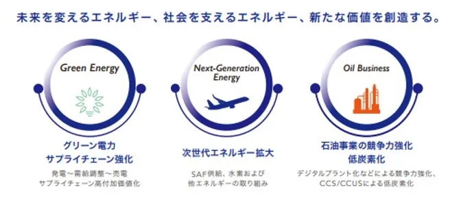 コスモエネルギーグループの「Vision2030」（出所：COSMO）