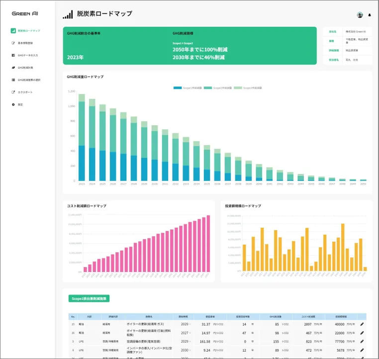 「Green AI」の画面（出所：Green AI）