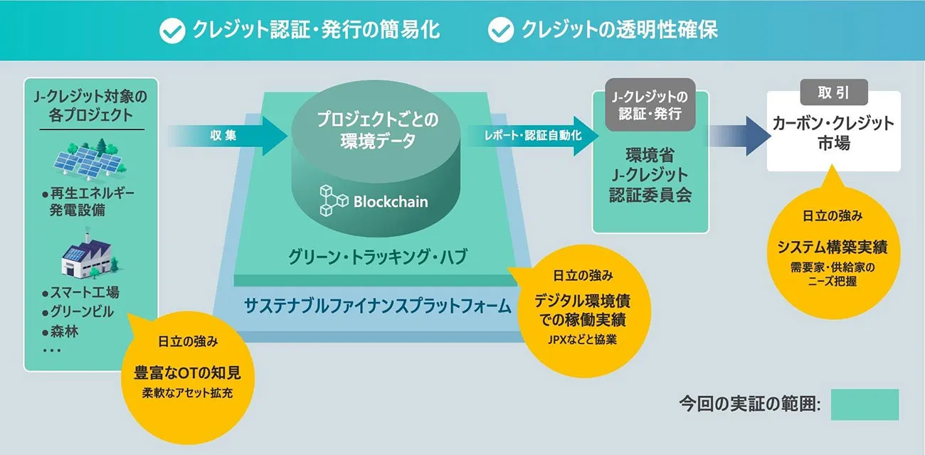 （出所：日立製作所）