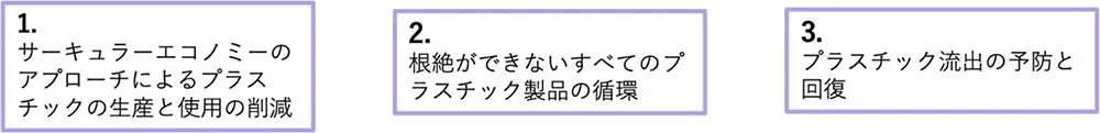 企業連合が求める野心的な条約における3つの柱（出所：WWFジャパン）