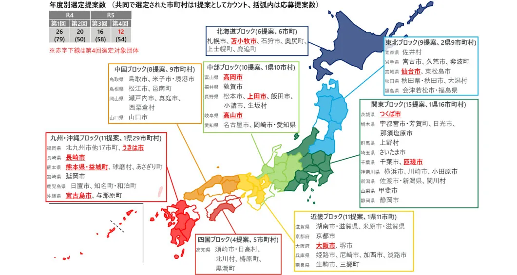 脱炭素先行地域の選定状況（第1回～第4回）（出所：環境省）