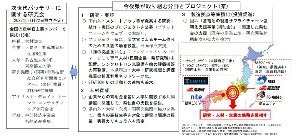 「愛知県次世代バッテリーに関する研究会」（出所：愛知県）