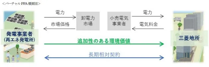 （出所：三菱地所）