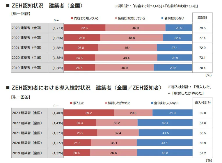 （出所：リクルート）