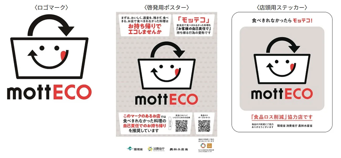 「mottECO」啓発用ポスター（出所：環境省）
