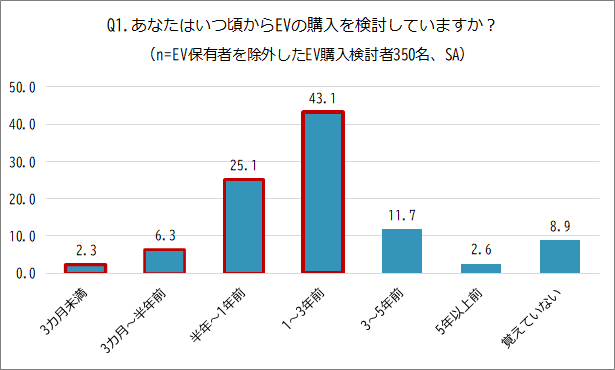 (出所:日産自動車)