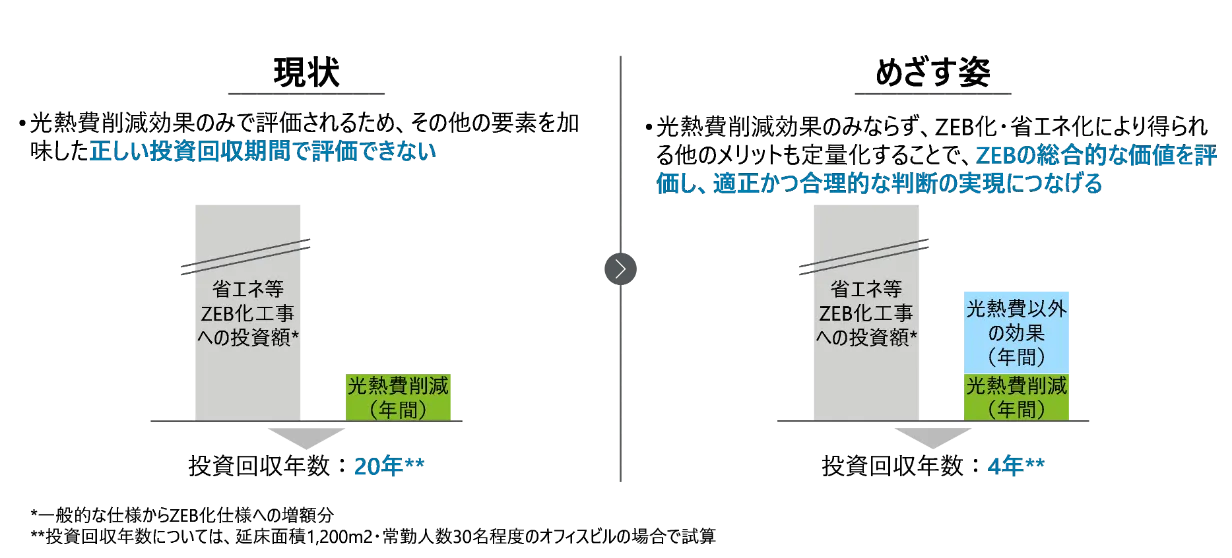 （出所：NTTファシリティーズ）