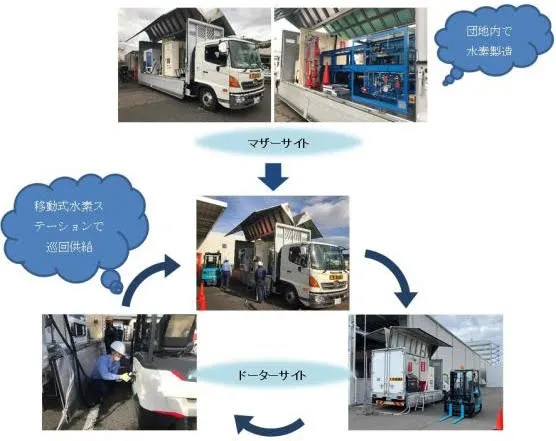 実証のイメージ図（出所：京都府）