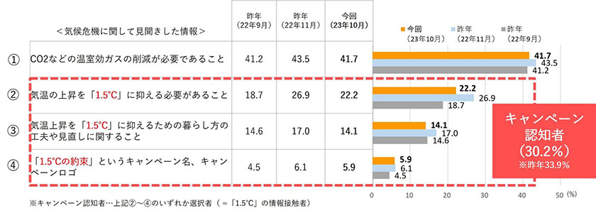 （出所：博報堂DYホールディングス）