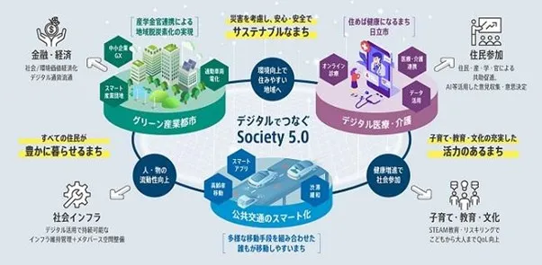 取り組みのスキーム図(出所:日立製作所)