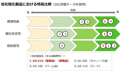 （出所：DIC）