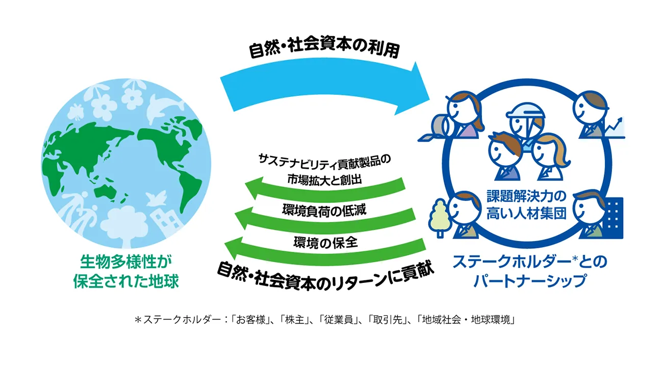 （出所：積水化学工業）