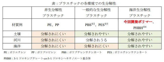 【出所：日本触媒】