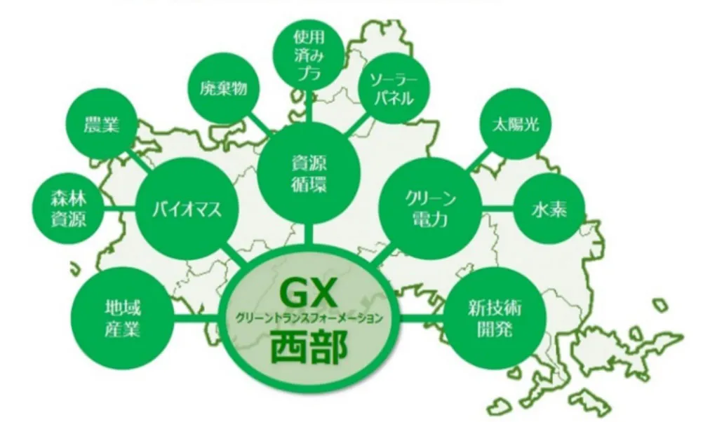 「グリーントランスフォーメーション西部」のイメージ(出所:出光興産)
