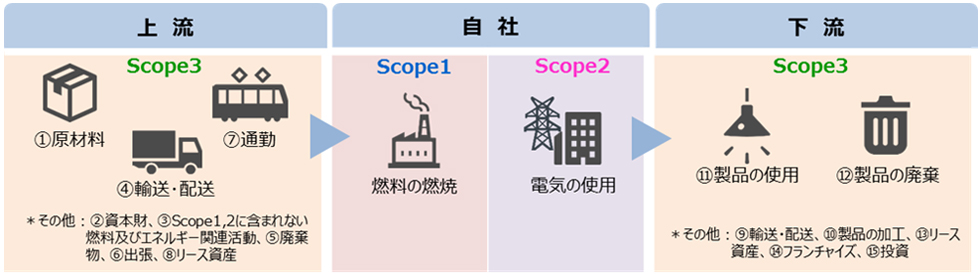 出所：環境省・経済産業省　グリーン・バリューチェーンプラットフォーム