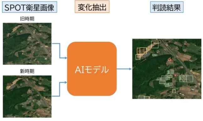 AIによる変化抽出のイメージ（出所：パスコ）