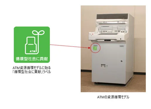 エコ訴求ラベルを貼付した国内ATMの資源循環モデル(出所:日立チャネルソリューションズ)
