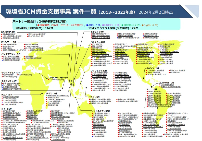 環境省JCM資金支援事業案件一覧（2013～2023年度）（出所：環境省）