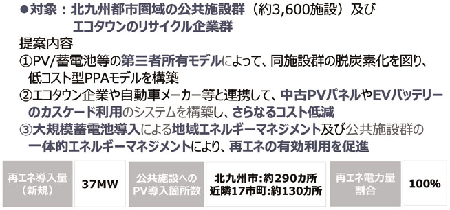 図1 北九州市の脱炭素先行地域における提案概要