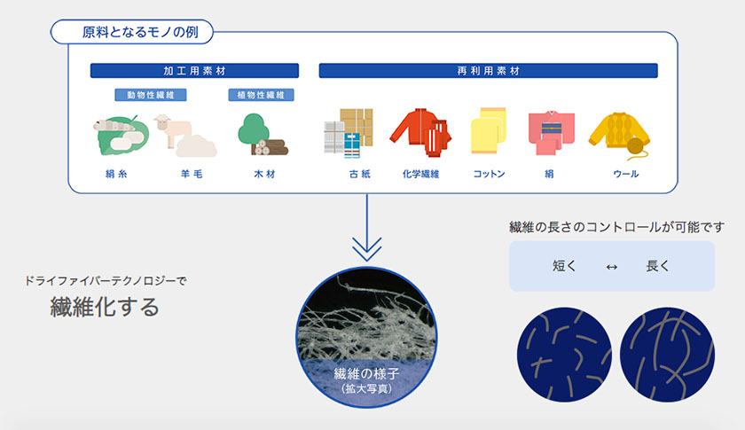 織物分解設計の実際知識 繊維技術研究社 繊維