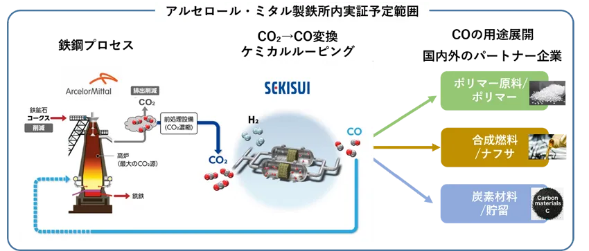 （出所：積水化学工業）