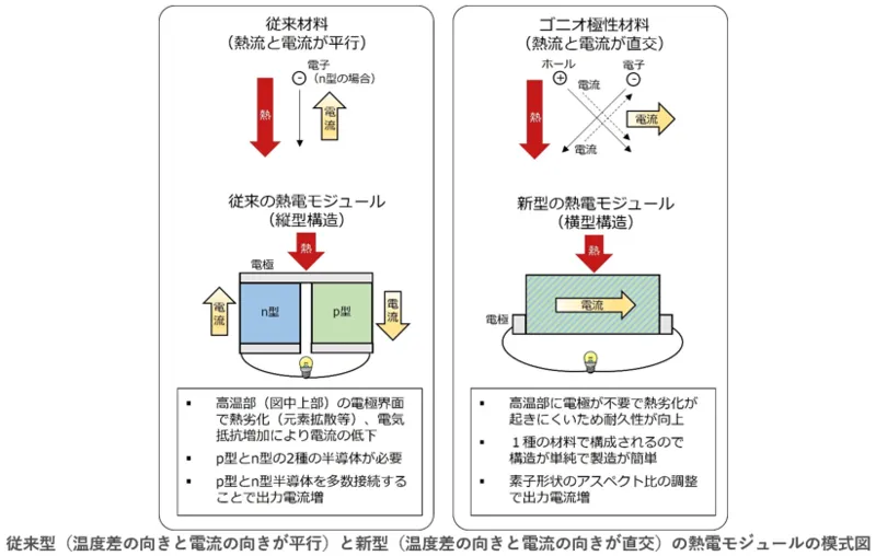 （出所：産業技術総合研究所）