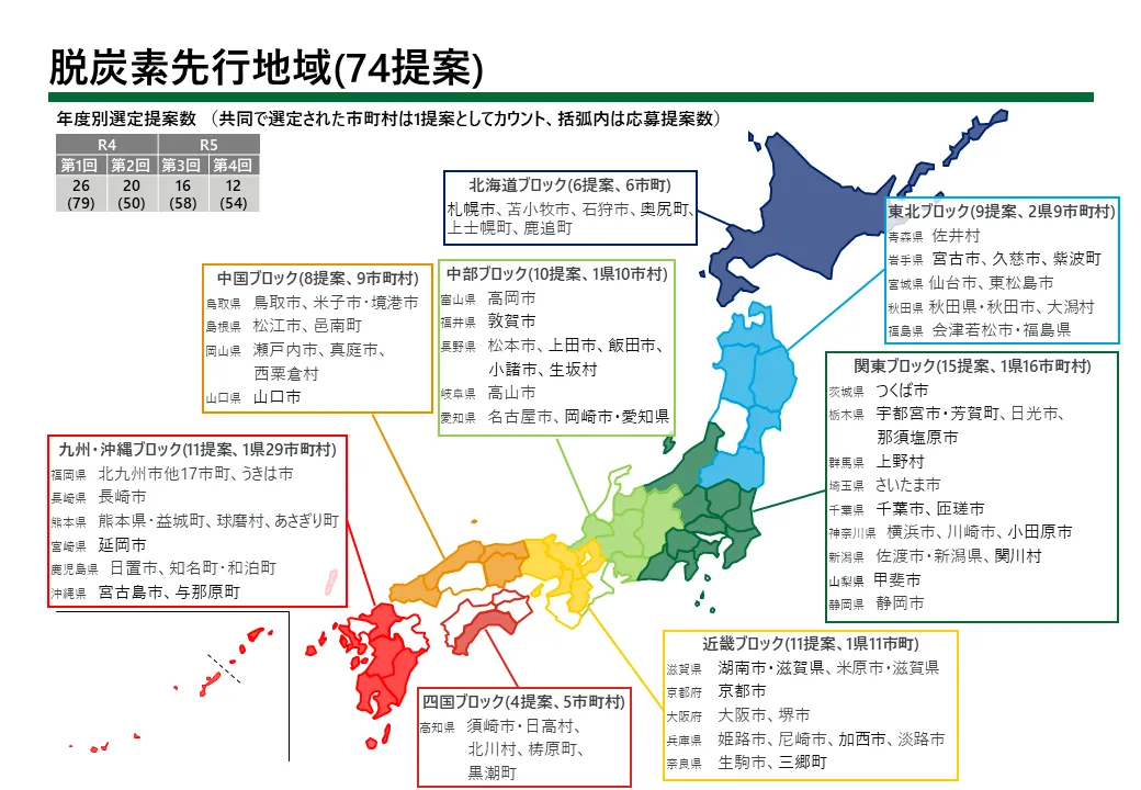 脱炭素先行地域の選定状況（第1回～第4回）（出所：環境省）