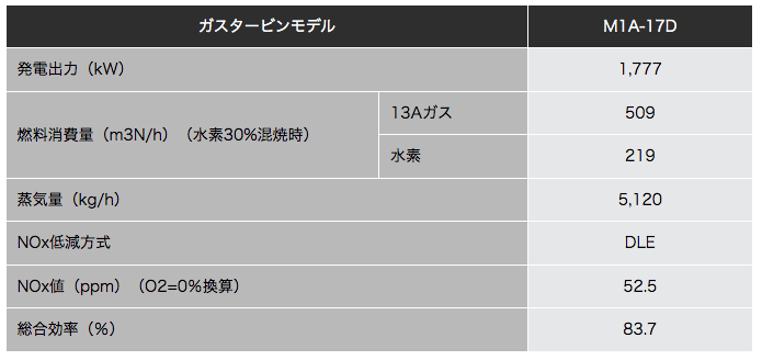 （出所：川崎重工業）