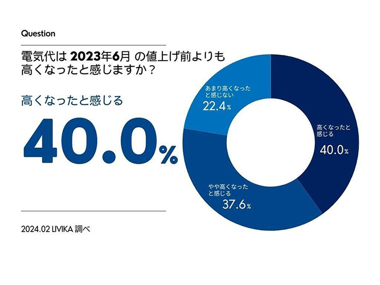 （出所：LOHASTYLE）