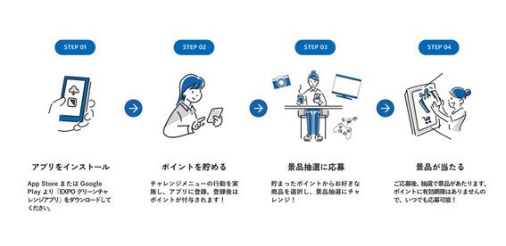 アプリ利用の流れ(出所:2025年日本国際博覧会協会)