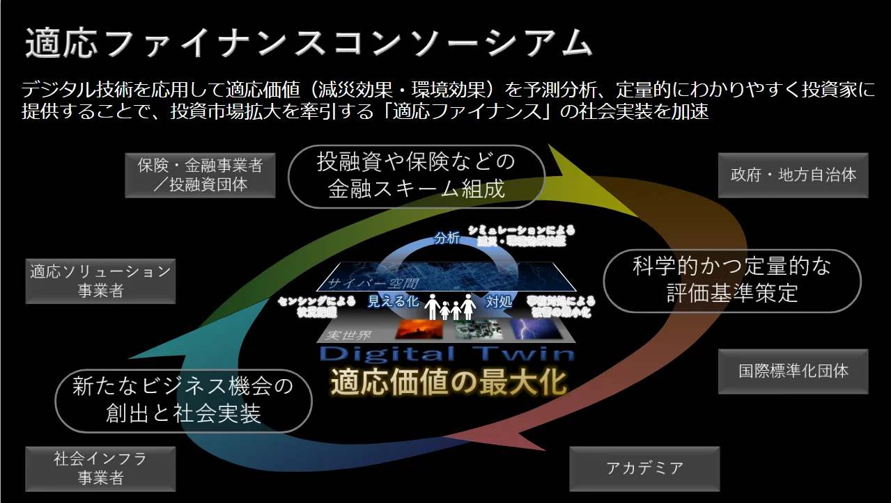 （出所：日本電気）