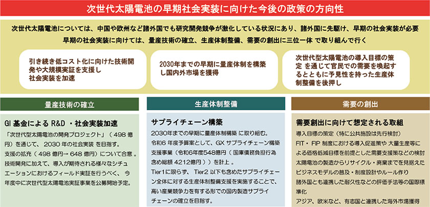 経済産業省「第56 回再エネ大量導入・次世代電力NW 小委員会」（2023年11月7日）資料より