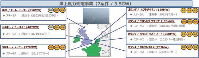 三菱商事グループ洋上風力・海底送電事業開発実績(2012年～)