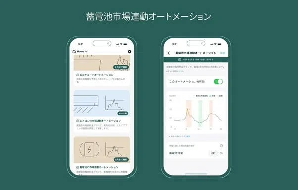 「蓄電池市場連動オートメーション」表示イメージ(出所:Nature)