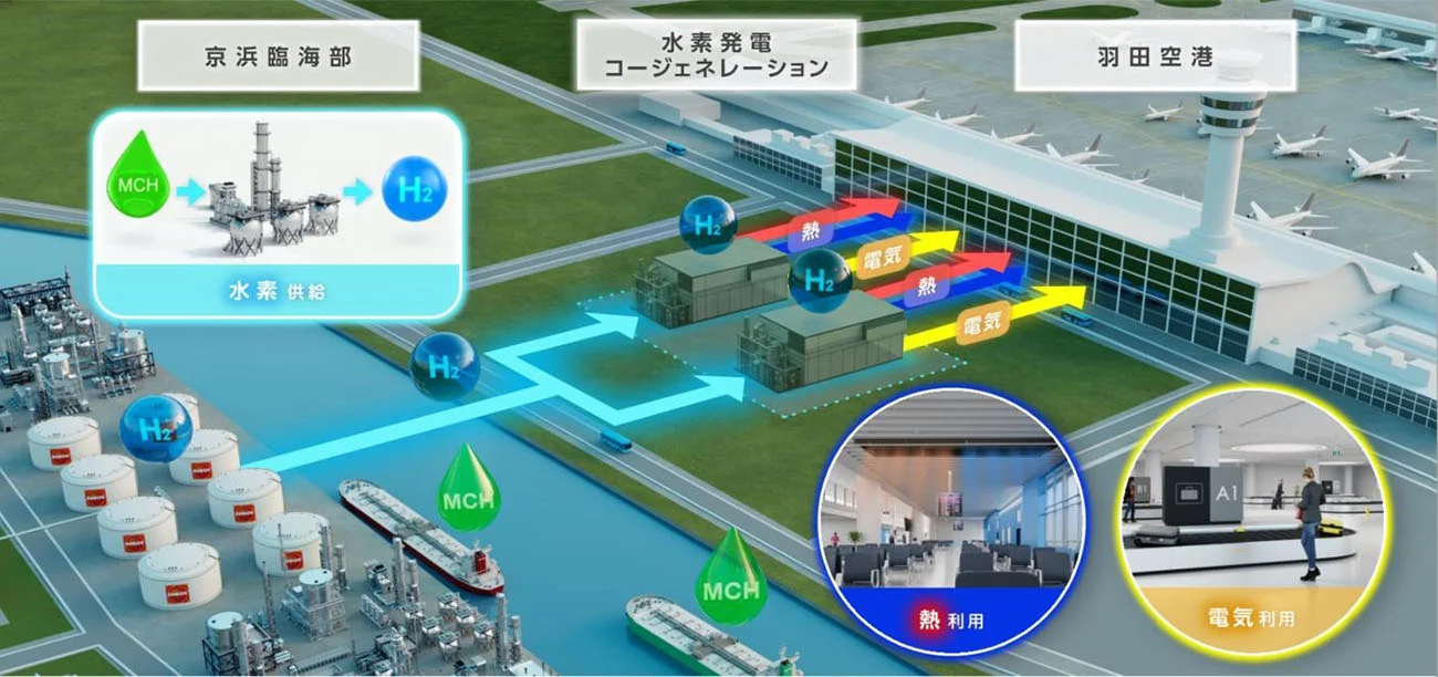 羽田空港の脱炭素化の取り組みイメージ（出所：日本空港ビルデング）