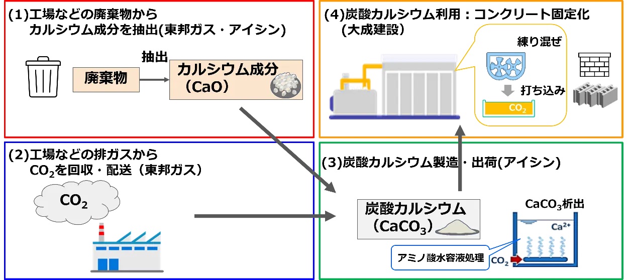 プロジェクトのイメージ（出所：愛知県）