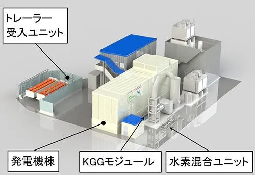 実証設備の完成予想図(出所:川崎重工業)