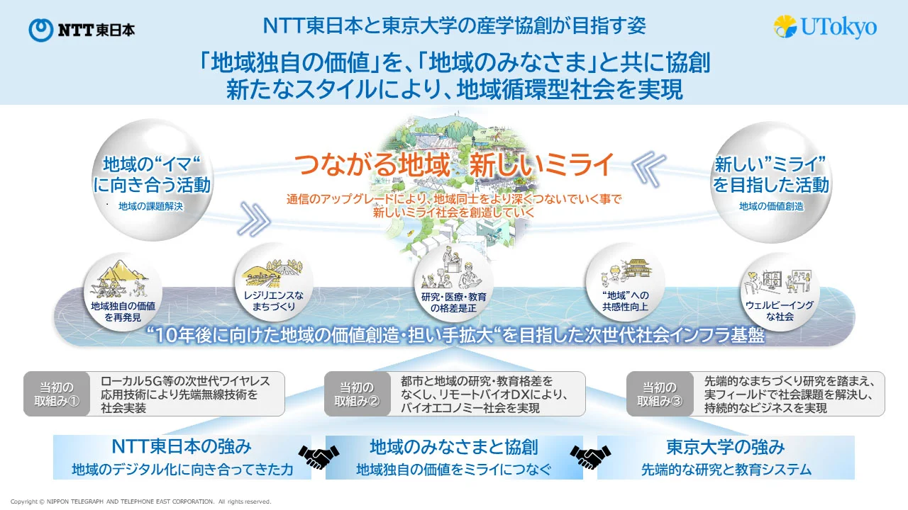 (出所:東日本電信電話)