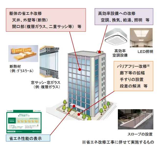  事業イメージ（出所：国土交通省）