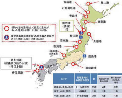 港湾港湾管理者より意向調査票の提出があった