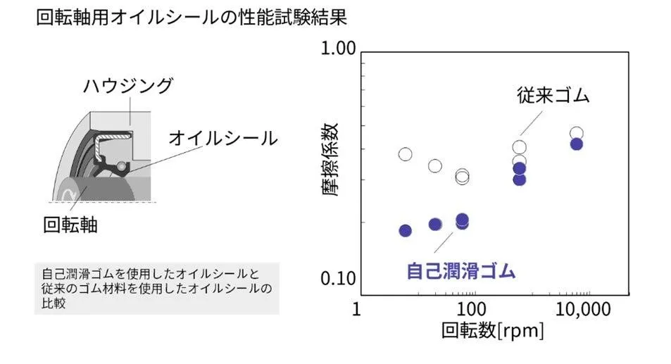 （出所：NOK）