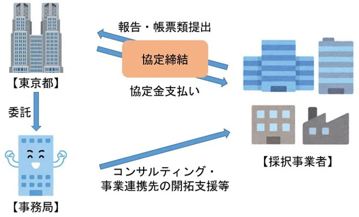 （出所：東京都）