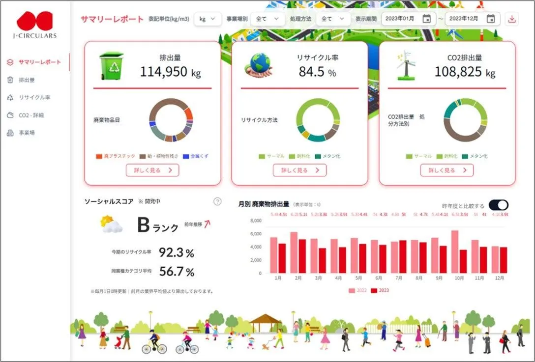 「サーキュラーサポート」サマリーリポート（出所：J-CIRCULARS）