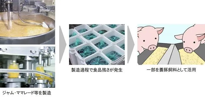 取り組みの概要(出所:アヲハタ)
